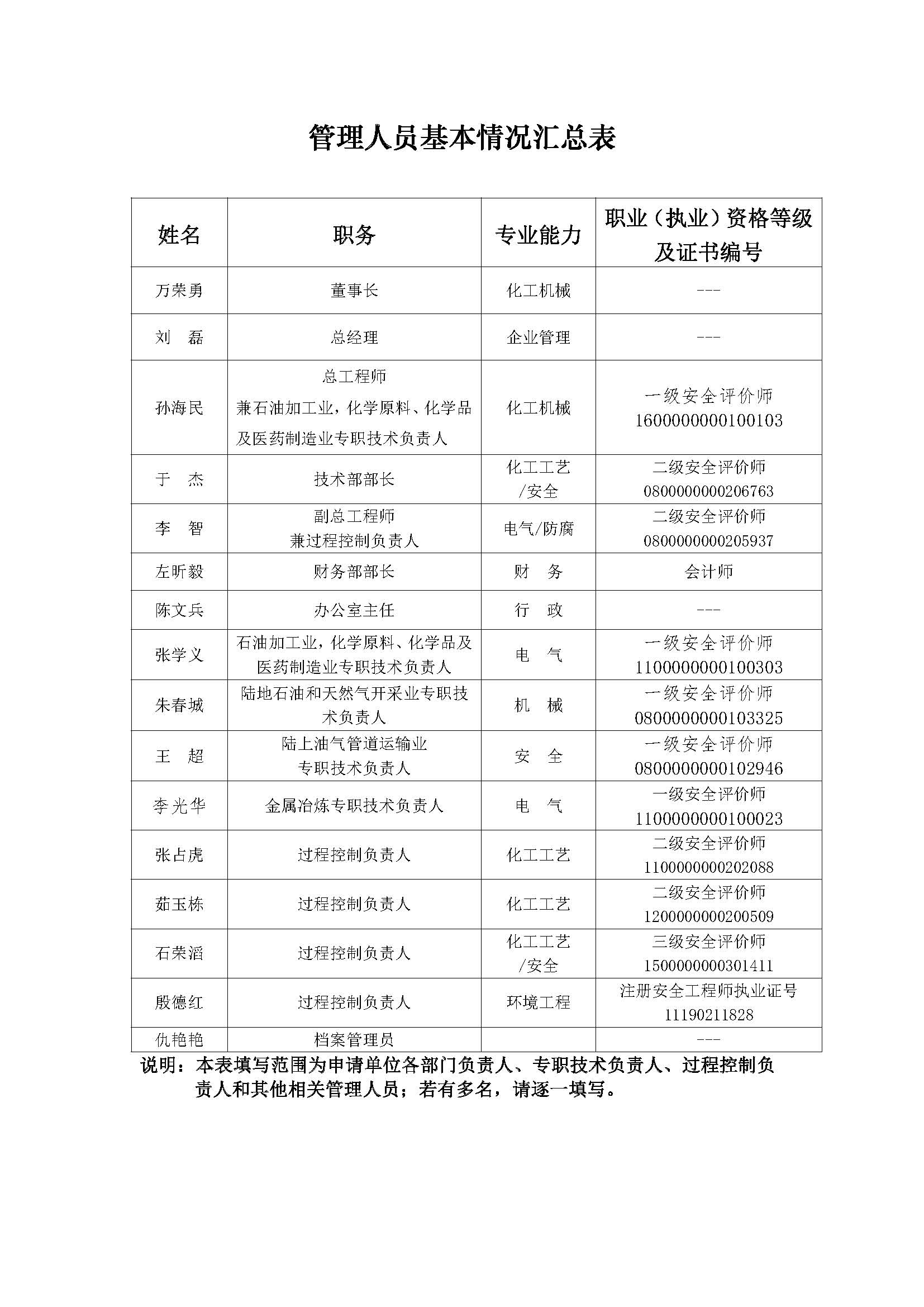 管理人员基本情况汇总表.jpg