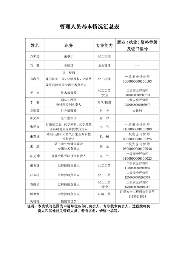 管理人员基本情况汇总表.jpg